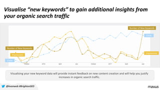 Visualise “new keywords” to gain additional insights from
your organic search traffic
Visualising your new keyword data will provide instant feedback on new content creation and will help you justify
increases in organic search traffic.
Impressions
Clicks
Number of New Keywords
Impressions
Clicks
Number of New Keywords
@kvonweb #BrightonSEO
 
