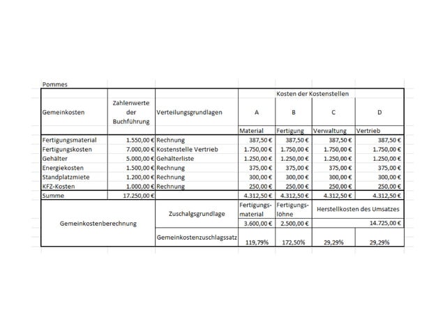 Kosten Und Leistungsrechnung Einfach Erklärt Kosten und Leistungsrechnung | PPT