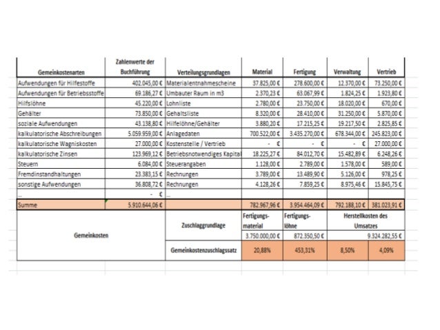 Kosten Und Leistungsrechnung Tabelle Kosten und Leistungsrechnung