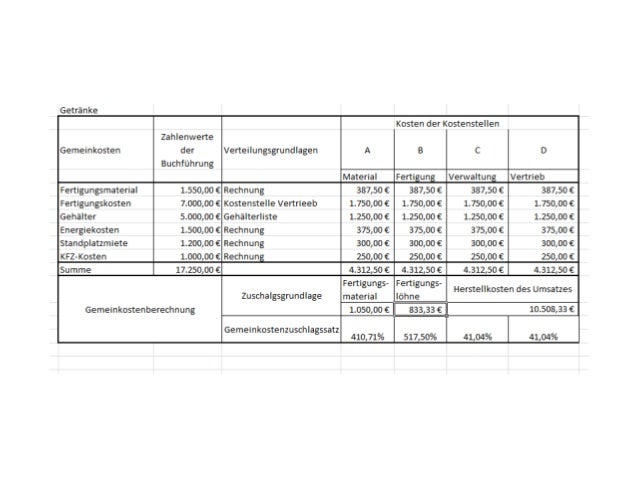 Kosten Und Leistungsrechnung Tabelle Kosten und Leistungsrechnung