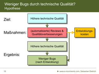 Weniger Bugs durch technische Qualität?
Hypothese

Ziel:

Höhere technische Qualität

Maßnahmen:

(automatisierte) Reviews &
Qualitätsverbesserungen

Entwicklungskosten

Höhere technische Qualität

Ergebnis:
Weniger Bugs
(nach Entwicklung)

18

► www.e-movimento.com, Sebastian Dietrich

 