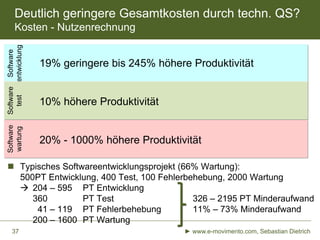 Deutlich geringere Gesamtkosten durch techn. QS?

Software
wartung

Software Software
test
entwicklung

Kosten - Nutzenrechnung
19% geringere bis 245% höhere Produktivität

10% höhere Produktivität

20% - 1000% höhere Produktivität

 Typisches Softwareentwicklungsprojekt (66% Wartung):
500PT Entwicklung, 400 Test, 100 Fehlerbehebung, 2000 Wartung
 204 – 595 PT Entwicklung
360
PT Test
326 – 2195 PT Minderaufwand
41 – 119 PT Fehlerbehebung
11% – 73% Minderaufwand
200 – 1600 PT Wartung
37

► www.e-movimento.com, Sebastian Dietrich

 