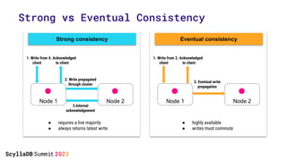 Raft After ScyllaDB 5.2: Safe Topology Changes | PDF