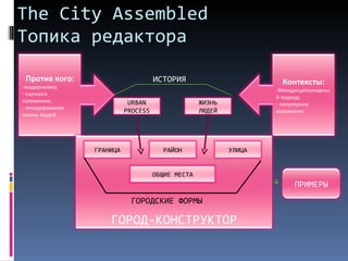 The City Assembled  Топика редактора ГОРОДСКИЕ ФОРМЫ ИСТОРИЯ Против кого: модернизма; скучного изложения; игнорирования жизни людей Контексты: Междисциплинарный подход; популярное изложение ГОРОД-КОНСТРУКТОР ГРАНИЦА ОБЩИЕ МЕСТА РАЙОН УЛИЦА URBAN PROCESS ЖИЗНЬ ЛЮДЕЙ ПРИМЕРЫ 