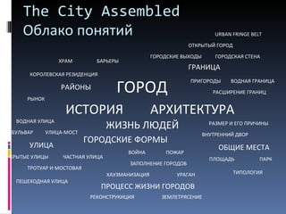The City Assembled  Облако понятий АРХИТЕКТУРА ГОРОД ГОРОДСКИЕ ФОРМЫ ГРАНИЦА УЛИЦА ОБЩИЕ МЕСТА РАЙОНЫ ПРОЦЕСС ЖИЗНИ ГОРОДОВ ИСТОРИЯ ЖИЗНЬ ЛЮДЕЙ ГОРОДСКАЯ СТЕНА URBAN FRINGE BELT ГОРОДСКИЕ ВЫХОДЫ ОТКРЫТЫЙ ГОРОД ПРИГОРОДЫ РАСШИРЕНИЕ ГРАНИЦ ВОДНАЯ ГРАНИЦА КОРОЛЕВСКАЯ РЕЗИДЕНЦИЯ ХРАМ РЫНОК БАРЬЕРЫ ВНУТРЕННИЙ ДВОР ПЛОЩАДЬ ПАРК ТИПОЛОГИЯ РАЗМЕР И ЕГО ПРИЧИНЫ ЧАСТНАЯ УЛИЦА ТРОТУАР И МОСТОВАЯ  КРЫТЫЕ УЛИЦЫ ВОДНАЯ УЛИЦА БУЛЬВАР УЛИЦА-МОСТ ПЕШЕХОДНАЯ УЛИЦА ХАУЗМАНИЗАЦИЯ ВОЙНА ПОЖАР УРАГАН ЗЕМЛЕТРЯСЕНИЕ РЕКОНСТРУКИЦИЯ ЗАПОЛНЕНИЕ ГОРОДОВ 
