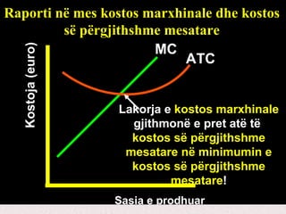 Raporti në mes kostos marxhinale dhe kostos së përgjithshme mesatare Kostoja (euro) Sasia e prodhuar MC ATC Lakorja e  kos...