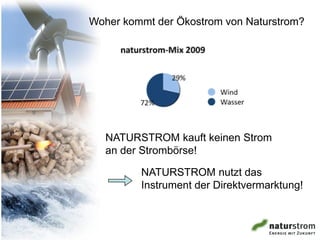 Woher kommt der Ökostrom von Naturstrom?




   NATURSTROM kauft keinen Strom
   an der Strombörse!

         NATURSTROM nutzt das
         Instrument der Direktvermarktung!
 