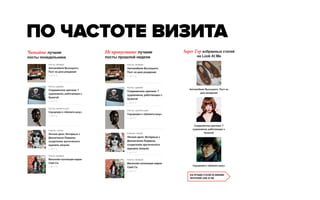 ПО ЧАСТОТЕ ВИЗИТА
 