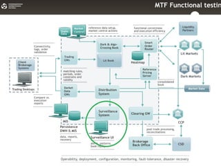 Биржевая Платформа


1. Рисунок биржевой платформы
 