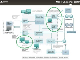 Биржевая Платформа


1. Рисунок биржевой платформы
 