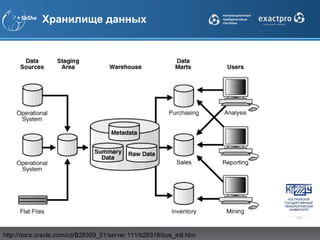 Хранилище данных




http://docs.oracle.com/cd/B28359_01/server.111/b28318/bus_intl.htm
 