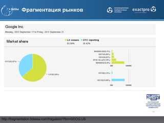 Фрагментация рынков




http://fragmentation.fidessa.com/fragulator/?fim=GOOG.US
 