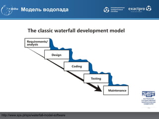 Модель водопада




http://www.sps.pl/sps/waterfall-model-software
 