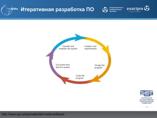 Итеративная разработка ПО




http://www.sps.pl/sps/waterfall-model-software
 