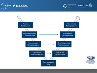 V-модель
 