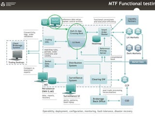 Биржевая Платформа


1. Рисунок биржевой платформы
 