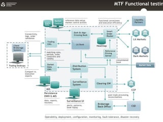 Биржевая Платформа


1. Рисунок биржевой платформы
 