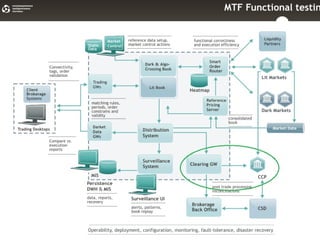 Биржевая Платформа


1. Рисунок биржевой платформы
 