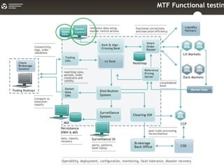 Биржевая Платформа


1. Рисунок биржевой платформы
 