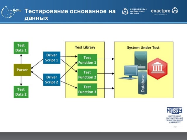 Автоматизатор тестирования. Автоматизация тестирования. Автоматизированное тестирование QA. Автоматизация тестирования для чайников. Автоматизация 4.0.