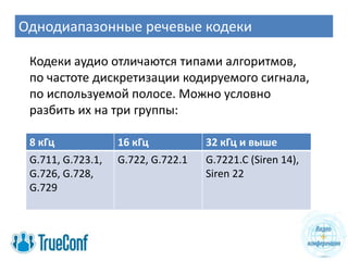Однодиапазонные речевые кодеки
Кодеки аудио отличаются типами алгоритмов,
по частоте дискретизации кодируемого сигнала,
по используемой полосе. Можно условно
разбить их на три группы:
8 кГц 16 кГц 32 кГц и выше
G.711, G.723.1,
G.726, G.728,
G.729
G.722, G.722.1 G.7221.C (Siren 14),
Siren 22
 