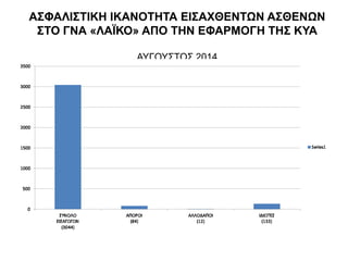 ΑΣΦΑΛΙΣΤΙΚΗ ΙΚΑΝΟΤΗΤΑ ΕΙΣΑΧΘΕΝΤΩΝ ΑΣΘΕΝΩΝ
ΣΤΟ ΓΝΑ «ΛΑΪΚΟ» ΑΠΟ ΤΗΝ ΕΦΑΡΜΟΓΗ ΤΗΣ ΚΥΑ
ΑΥΓΟΥΣΤΟΣ 2014
 