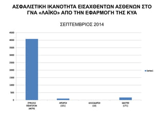 ΑΣΦΑΛΙΣΤΙΚΗ ΙΚΑΝΟΤΗΤΑ ΕΙΣΑΧΘΕΝΤΩΝ ΑΣΘΕΝΩΝ ΣΤΟ
ΓΝΑ «ΛΑΪΚΟ» ΑΠΟ ΤΗΝ ΕΦΑΡΜΟΓΗ ΤΗΣ ΚΥΑ
ΣΕΠΤΕΜΒΡΙΟΣ 2014
 