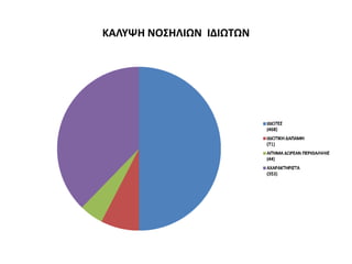 ΚΑΛΥΨΗ ΝΟΣΗΛΙΩΝ ΙΔΙΩΤΩΝ
 
