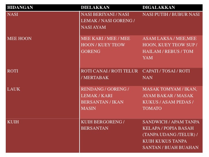 Koswer Gaya Hidup Sihat