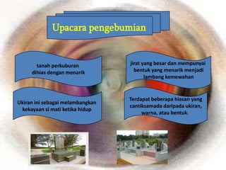 Upacara pengebumian


       tanah perkuburan           jirat yang besar dan mempunyai
     dihias dengan menarik          bentuk yang menarik menjadi
                                         lambang kemewahan


                                  Terdapat beberapa hiasan yang
Ukiran ini sebagai melambangkan
                                  cantiksamada daripada ukiran,
 kekayaan si mati ketika hidup
                                       warna, atau bentuk.
 