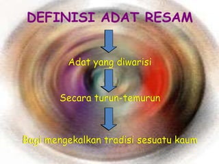 DEFINISI ADAT RESAM


         Adat yang diwarisi


       Secara turun-temurun



Bagi mengekalkan tradisi sesuatu kaum
 