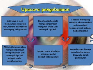 Upacara pengebumian

                                                      Saudara mara yang
    Sekiranya si mati       Mereka dikehendaki
                                                    terdekat akan memberi
 mempunyai cucu atau        mengelilingi mayat
                                                        sari atau dhoti
cicit,mereka dikehendaki    mengikut lawan jam
                                                    kepada si mati sebagai
memegang neippantam          sebanyak tiga kali
                                                        hadiah terakhir




Ahli-ahli keluarga akan
  mengelilingi mayat                                Keranda akan ditutup
                           Ucapan tenna adudaiya     dan diangkat untuk
 mengikutlawan jam
                               shinanee pottri        dibawa ke tanah
  sebanyaktiga kali
                            disebut beberapa kali        perkuburan
    sebagai tanda
    penghormatan
 