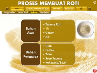PROSES MEMBUAT ROTI 
PENGREONTAI LAN LANGKAH MEMBUAT ROTI LATIHAN RUJUKAN 
• Tepung Roti 
• Yis 
• Garam 
• Air 
Bahan 
Asas 
• Gula 
• Lemak 
• Telur 
• Susu Tepung 
• Kekacang/Buah 
Bahan 
Penggaya 
ROTI 
Pengenalan Jenis Roti Bahan Peralatan 
 