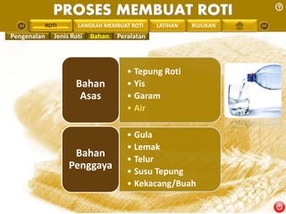 PROSES MEMBUAT ROTI 
PENGREONTAI LAN LANGKAH MEMBUAT ROTI LATIHAN RUJUKAN 
• Tepung Roti 
• Yis 
• Garam 
• Air 
Bahan 
Asas 
• Gula 
• Lemak 
• Telur 
• Susu Tepung 
• Kekacang/Buah 
Bahan 
Penggaya 
ROTI 
Pengenalan Jenis Roti Bahan Peralatan 
 