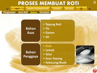 PROSES MEMBUAT ROTI 
PENGREONTAI LAN LANGKAH MEMBUAT ROTI LATIHAN RUJUKAN 
• Tepung Roti 
• Yis 
• Garam 
• Air 
Bahan 
Asas 
• Gula 
• Lemak 
• Telur 
• Susu Tepung 
• Kekacang/Buah 
Bahan 
Penggaya 
ROTI 
Pengenalan Jenis Roti Bahan Peralatan 
 