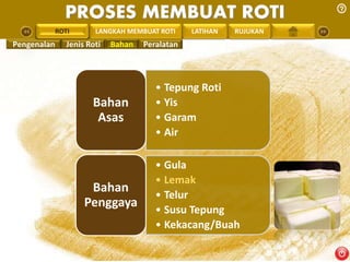 PROSES MEMBUAT ROTI 
PENGREONTAI LAN LANGKAH MEMBUAT ROTI LATIHAN RUJUKAN 
• Tepung Roti 
• Yis 
• Garam 
• Air 
Bahan 
Asas 
• Gula 
• Lemak 
• Telur 
• Susu Tepung 
• Kekacang/Buah 
Bahan 
Penggaya 
ROTI 
Pengenalan Jenis Roti Bahan Peralatan 
 