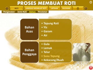 PROSES MEMBUAT ROTI 
PENGREONTAI LAN LANGKAH MEMBUAT ROTI LATIHAN RUJUKAN 
• Tepung Roti 
• Yis 
• Garam 
• Air 
Bahan 
Asas 
• Gula 
• Lemak 
• Telur 
• Susu Tepung 
• Kekacang/Buah 
Bahan 
Penggaya 
ROTI 
Pengenalan Jenis Roti Bahan Peralatan 
 