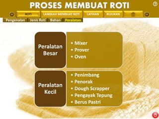 PROSES MEMBUAT ROTI 
PENGREONTAI LAN LANGKAH MEMBUAT ROTI LATIHAN RUJUKAN 
• Mixer 
• Prover 
• Oven 
Peralatan 
Besar 
• Penimbang 
• Penorak 
• Dough Scrapper 
• Pengayak Tepung 
• Berus Pastri 
Peralatan 
Kecil 
ROTI 
Pengenalan Jenis Roti Bahan Peralatan 
 