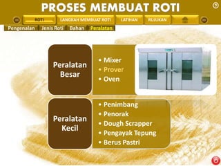 PROSES MEMBUAT ROTI 
PENGREONTAI LAN LANGKAH MEMBUAT ROTI LATIHAN RUJUKAN 
• Mixer 
• Prover 
• Oven 
Peralatan 
Besar 
• Penimbang 
• Penorak 
• Dough Scrapper 
• Pengayak Tepung 
• Berus Pastri 
Peralatan 
Kecil 
ROTI 
Pengenalan Jenis Roti Bahan Peralatan 
 