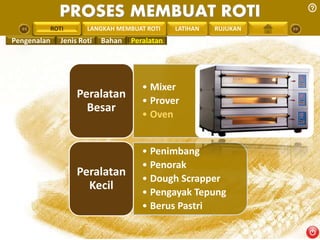PROSES MEMBUAT ROTI 
PENGREONTAI LAN LANGKAH MEMBUAT ROTI LATIHAN RUJUKAN 
• Mixer 
• Prover 
• Oven 
Peralatan 
Besar 
• Penimbang 
• Penorak 
• Dough Scrapper 
• Pengayak Tepung 
• Berus Pastri 
Peralatan 
Kecil 
ROTI 
Pengenalan Jenis Roti Bahan Peralatan 
 