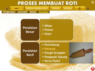 PROSES MEMBUAT ROTI 
PENGREONTAI LAN LANGKAH MEMBUAT ROTI LATIHAN RUJUKAN 
• Mixer 
• Prover 
• Oven 
Peralatan 
Besar 
• Penimbang 
• Penorak 
• Dough Scrapper 
• Pengayak Tepung 
• Berus Pastri 
Peralatan 
Kecil 
ROTI 
Pengenalan Jenis Roti Bahan Peralatan 
 