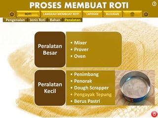 PROSES MEMBUAT ROTI 
PENGREONTAI LAN LANGKAH MEMBUAT ROTI LATIHAN RUJUKAN 
• Mixer 
• Prover 
• Oven 
Peralatan 
Besar 
• Penimbang 
• Penorak 
• Dough Scrapper 
• Pengayak Tepung 
• Berus Pastri 
Peralatan 
Kecil 
ROTI 
Pengenalan Jenis Roti Bahan Peralatan 
 