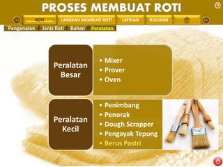 PROSES MEMBUAT ROTI 
PENGREONTAI LAN LANGKAH MEMBUAT ROTI LATIHAN RUJUKAN 
• Mixer 
• Prover 
• Oven 
Peralatan 
Besar 
• Penimbang 
• Penorak 
• Dough Scrapper 
• Pengayak Tepung 
• Berus Pastri 
Peralatan 
Kecil 
ROTI 
Pengenalan Jenis Roti Bahan Peralatan 
 