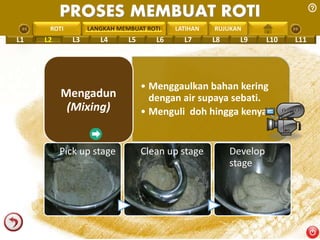 PROSES MEMBUAT ROTI 
PENGREONTAI LAN LANGKAH MEMBUAT ROTI 
LATIHAN RUJUKAN 
L1 L2 L3 L4 L5 L6 L7 L8 L9 L10 L11 
• Menggaulkan bahan kering 
dengan air supaya sebati. 
• Menguli doh hingga kenyal. 
Mengadun 
(Mixing) 
Pick up stage Clean up stage Develop 
stage 
 