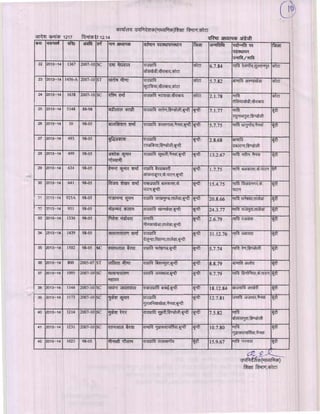 Kota div-dpc-19-12-14