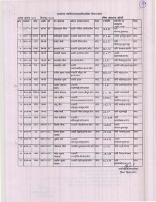 Kota div-dpc-19-12-14