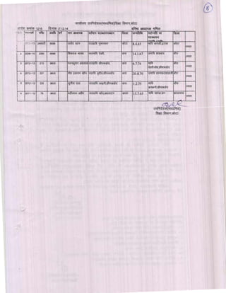 Kota div-dpc-19-12-14