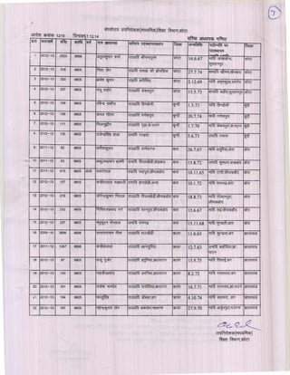 Kota div-dpc-19-12-14