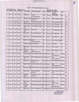 Kota div-dpc-19-12-14