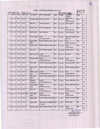 Kota div-dpc-19-12-14
